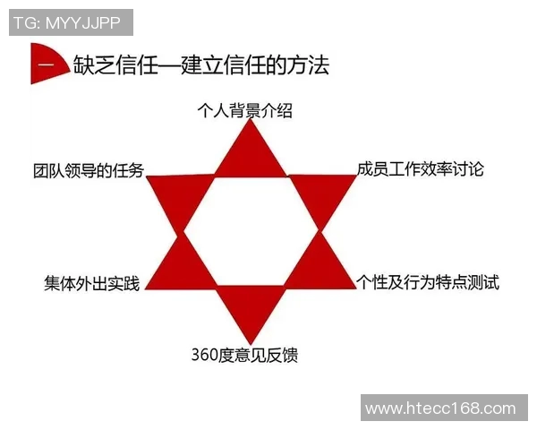 西安乒乓球队团队协作表现的数据分析与提升策略探讨